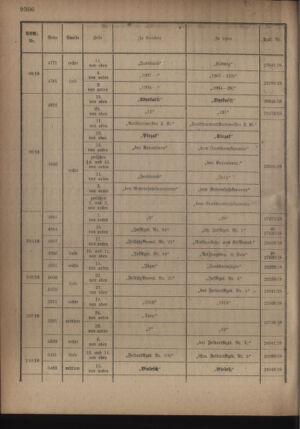 Kaiserlich-königliches Armee-Verordnungsblatt: Personal-Angelegenheiten 19181012 Seite: 24