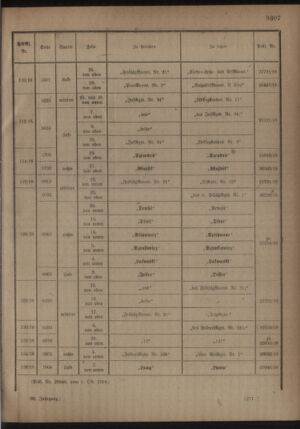 Kaiserlich-königliches Armee-Verordnungsblatt: Personal-Angelegenheiten 19181012 Seite: 25