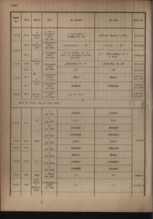 Kaiserlich-königliches Armee-Verordnungsblatt: Personal-Angelegenheiten 19181012 Seite: 26