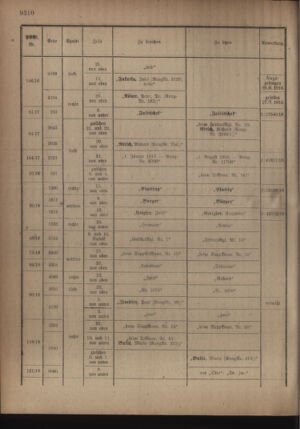 Kaiserlich-königliches Armee-Verordnungsblatt: Personal-Angelegenheiten 19181012 Seite: 28