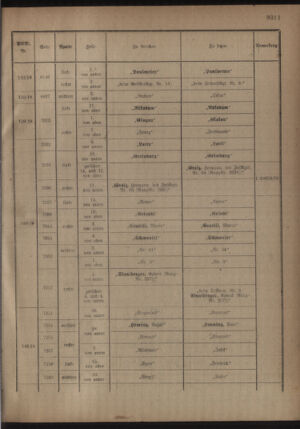 Kaiserlich-königliches Armee-Verordnungsblatt: Personal-Angelegenheiten 19181012 Seite: 29