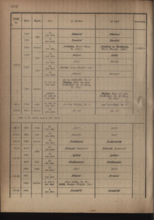 Kaiserlich-königliches Armee-Verordnungsblatt: Personal-Angelegenheiten 19181012 Seite: 30