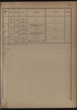 Kaiserlich-königliches Armee-Verordnungsblatt: Personal-Angelegenheiten 19181012 Seite: 31