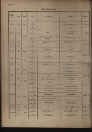 Kaiserlich-königliches Armee-Verordnungsblatt: Personal-Angelegenheiten 19181019 Seite: 24