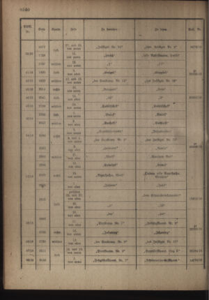 Kaiserlich-königliches Armee-Verordnungsblatt: Personal-Angelegenheiten 19181019 Seite: 26