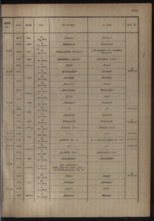 Kaiserlich-königliches Armee-Verordnungsblatt: Personal-Angelegenheiten 19181019 Seite: 27