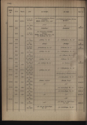 Kaiserlich-königliches Armee-Verordnungsblatt: Personal-Angelegenheiten 19181019 Seite: 28