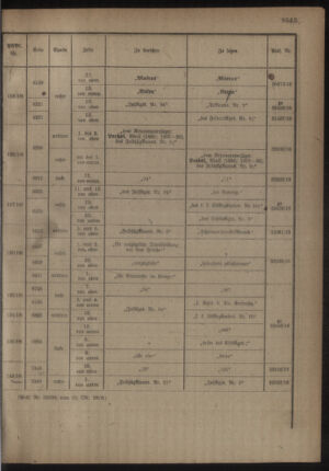 Kaiserlich-königliches Armee-Verordnungsblatt: Personal-Angelegenheiten 19181019 Seite: 29