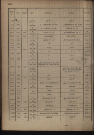 Kaiserlich-königliches Armee-Verordnungsblatt: Personal-Angelegenheiten 19181019 Seite: 30