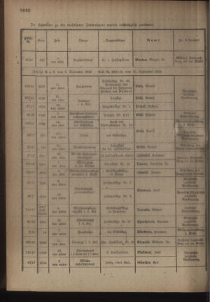 Kaiserlich-königliches Armee-Verordnungsblatt: Personal-Angelegenheiten 19181021 Seite: 16