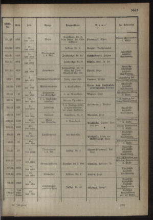 Kaiserlich-königliches Armee-Verordnungsblatt: Personal-Angelegenheiten 19181021 Seite: 17