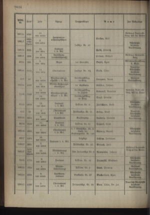 Kaiserlich-königliches Armee-Verordnungsblatt: Personal-Angelegenheiten 19181021 Seite: 18