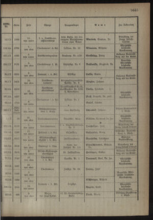 Kaiserlich-königliches Armee-Verordnungsblatt: Personal-Angelegenheiten 19181021 Seite: 19