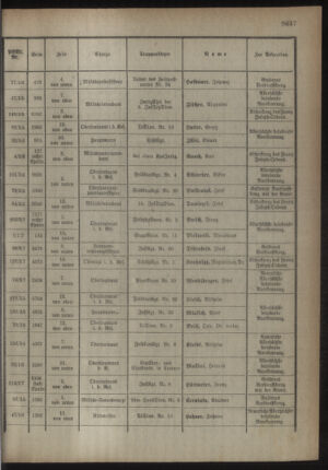 Kaiserlich-königliches Armee-Verordnungsblatt: Personal-Angelegenheiten 19181021 Seite: 21