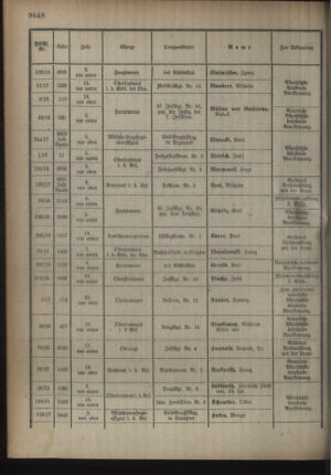 Kaiserlich-königliches Armee-Verordnungsblatt: Personal-Angelegenheiten 19181021 Seite: 22