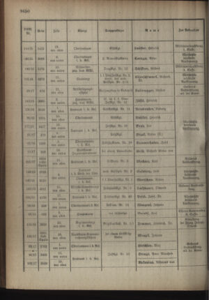 Kaiserlich-königliches Armee-Verordnungsblatt: Personal-Angelegenheiten 19181021 Seite: 24