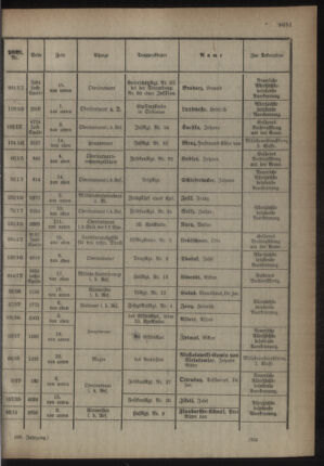 Kaiserlich-königliches Armee-Verordnungsblatt: Personal-Angelegenheiten 19181021 Seite: 25