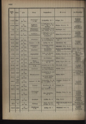 Kaiserlich-königliches Armee-Verordnungsblatt: Personal-Angelegenheiten 19181021 Seite: 26