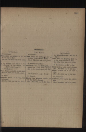 Kaiserlich-königliches Armee-Verordnungsblatt: Personal-Angelegenheiten 19181026 Seite: 11