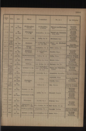 Kaiserlich-königliches Armee-Verordnungsblatt: Personal-Angelegenheiten 19181102 Seite: 11