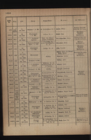 Kaiserlich-königliches Armee-Verordnungsblatt: Personal-Angelegenheiten 19181102 Seite: 12