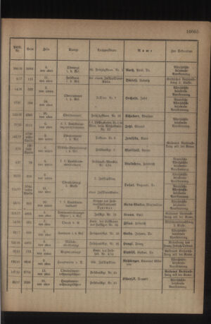 Kaiserlich-königliches Armee-Verordnungsblatt: Personal-Angelegenheiten 19181102 Seite: 13