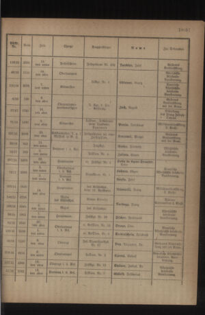 Kaiserlich-königliches Armee-Verordnungsblatt: Personal-Angelegenheiten 19181102 Seite: 15