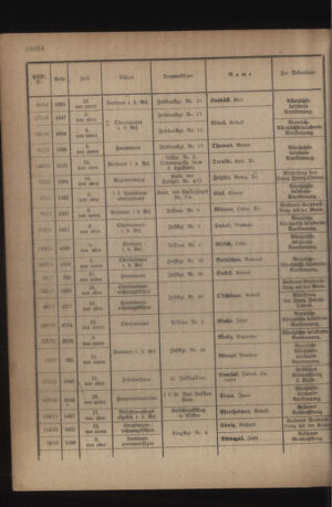 Kaiserlich-königliches Armee-Verordnungsblatt: Personal-Angelegenheiten 19181102 Seite: 16