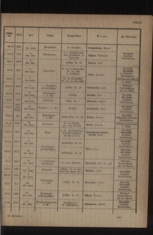 Kaiserlich-königliches Armee-Verordnungsblatt: Personal-Angelegenheiten 19181102 Seite: 17