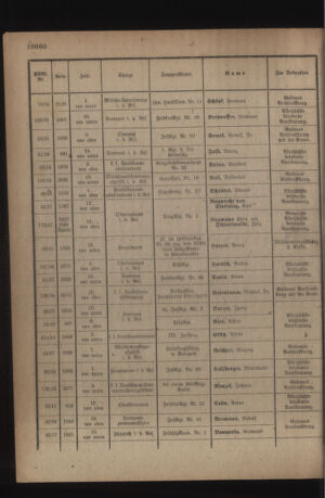 Kaiserlich-königliches Armee-Verordnungsblatt: Personal-Angelegenheiten 19181102 Seite: 18