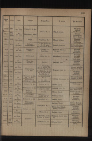 Kaiserlich-königliches Armee-Verordnungsblatt: Personal-Angelegenheiten 19181102 Seite: 19