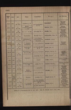 Kaiserlich-königliches Armee-Verordnungsblatt: Personal-Angelegenheiten 19181102 Seite: 20