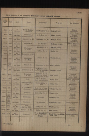 Kaiserlich-königliches Armee-Verordnungsblatt: Personal-Angelegenheiten 19181104 Seite: 17