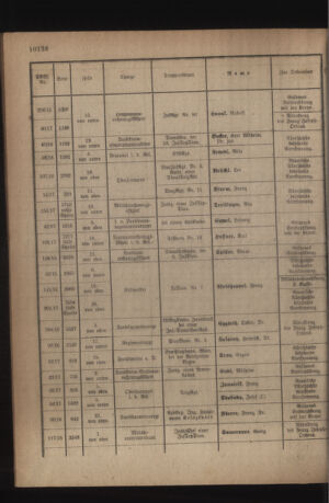 Kaiserlich-königliches Armee-Verordnungsblatt: Personal-Angelegenheiten 19181104 Seite: 18