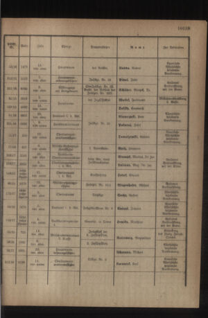 Kaiserlich-königliches Armee-Verordnungsblatt: Personal-Angelegenheiten 19181104 Seite: 19