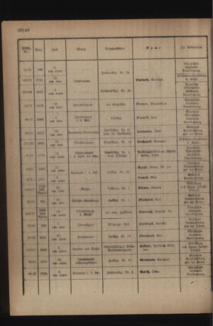 Kaiserlich-königliches Armee-Verordnungsblatt: Personal-Angelegenheiten 19181104 Seite: 20