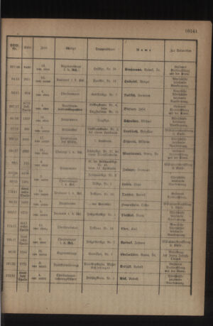 Kaiserlich-königliches Armee-Verordnungsblatt: Personal-Angelegenheiten 19181104 Seite: 21