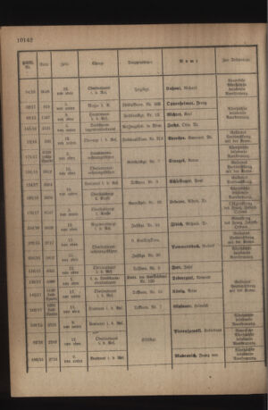 Kaiserlich-königliches Armee-Verordnungsblatt: Personal-Angelegenheiten 19181104 Seite: 22