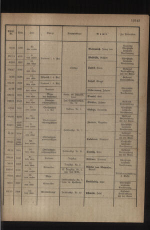 Kaiserlich-königliches Armee-Verordnungsblatt: Personal-Angelegenheiten 19181104 Seite: 23