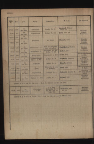 Kaiserlich-königliches Armee-Verordnungsblatt: Personal-Angelegenheiten 19181104 Seite: 24