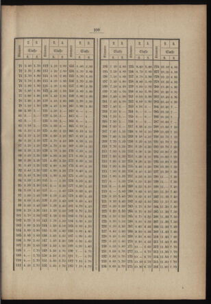 Verordnungs- und Anzeige-Blatt der k.k. General-Direction der österr. Staatsbahnen 18840113 Seite: 107