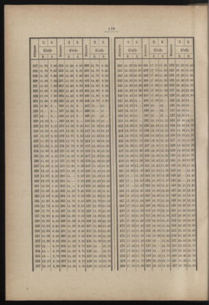 Verordnungs- und Anzeige-Blatt der k.k. General-Direction der österr. Staatsbahnen 18840113 Seite: 108