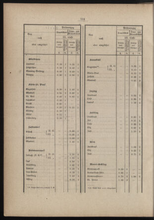 Verordnungs- und Anzeige-Blatt der k.k. General-Direction der österr. Staatsbahnen 18840113 Seite: 112