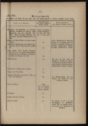 Verordnungs- und Anzeige-Blatt der k.k. General-Direction der österr. Staatsbahnen 18840113 Seite: 115