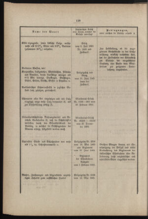 Verordnungs- und Anzeige-Blatt der k.k. General-Direction der österr. Staatsbahnen 18840113 Seite: 116