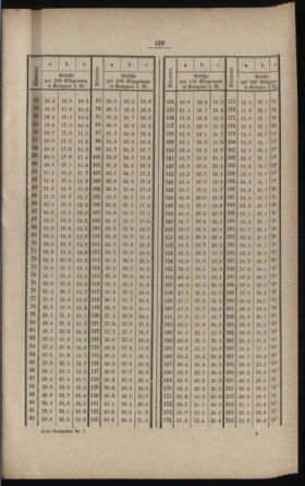 Verordnungs- und Anzeige-Blatt der k.k. General-Direction der österr. Staatsbahnen 18840113 Seite: 127