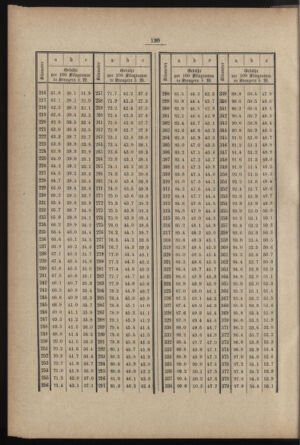 Verordnungs- und Anzeige-Blatt der k.k. General-Direction der österr. Staatsbahnen 18840113 Seite: 128