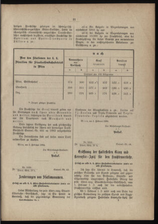 Verordnungs- und Anzeige-Blatt der k.k. General-Direction der österr. Staatsbahnen 18840113 Seite: 19