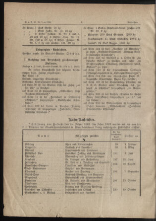 Verordnungs- und Anzeige-Blatt der k.k. General-Direction der österr. Staatsbahnen 18840113 Seite: 8