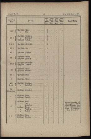 Verordnungs- und Anzeige-Blatt der k.k. General-Direction der österr. Staatsbahnen 18840128 Seite: 3